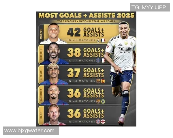 2025年现役足球球星排名前十强分析与表现评估 2025年现役足球球星排名前十强分析与表现评估