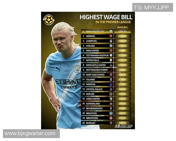 历届足球球星身价排行揭秘 谁才是足坛最值钱球员