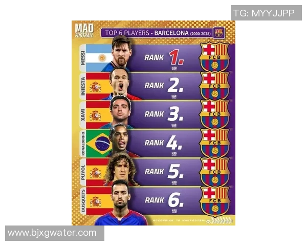 世界著名足球球星大全汇总盘点各时代传奇巨星名单